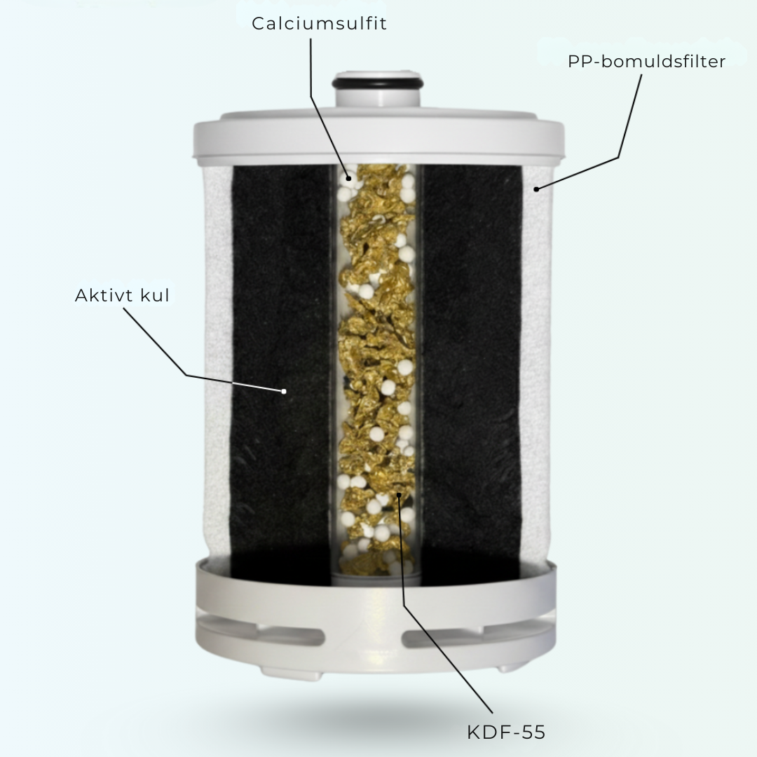 Zharra bruser filter