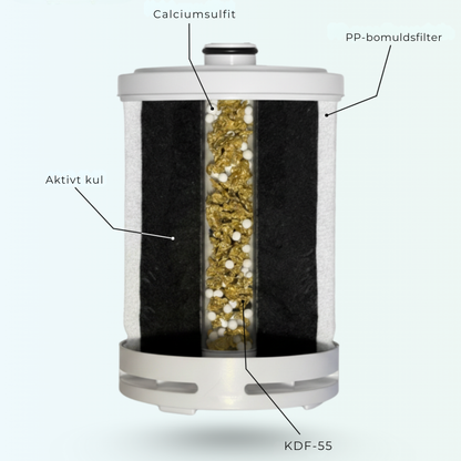 Zharra bruser filter